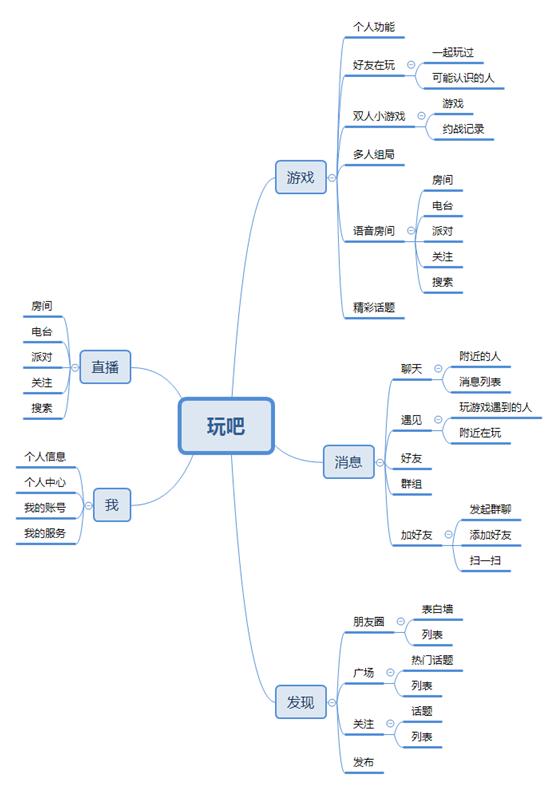 产品经理，产品经理网站